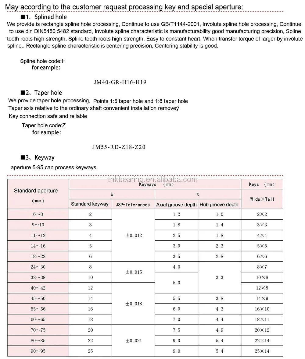 Zero backlash Germany Quality Shaft Flexible Jaw Lovejoy KTR Coupling