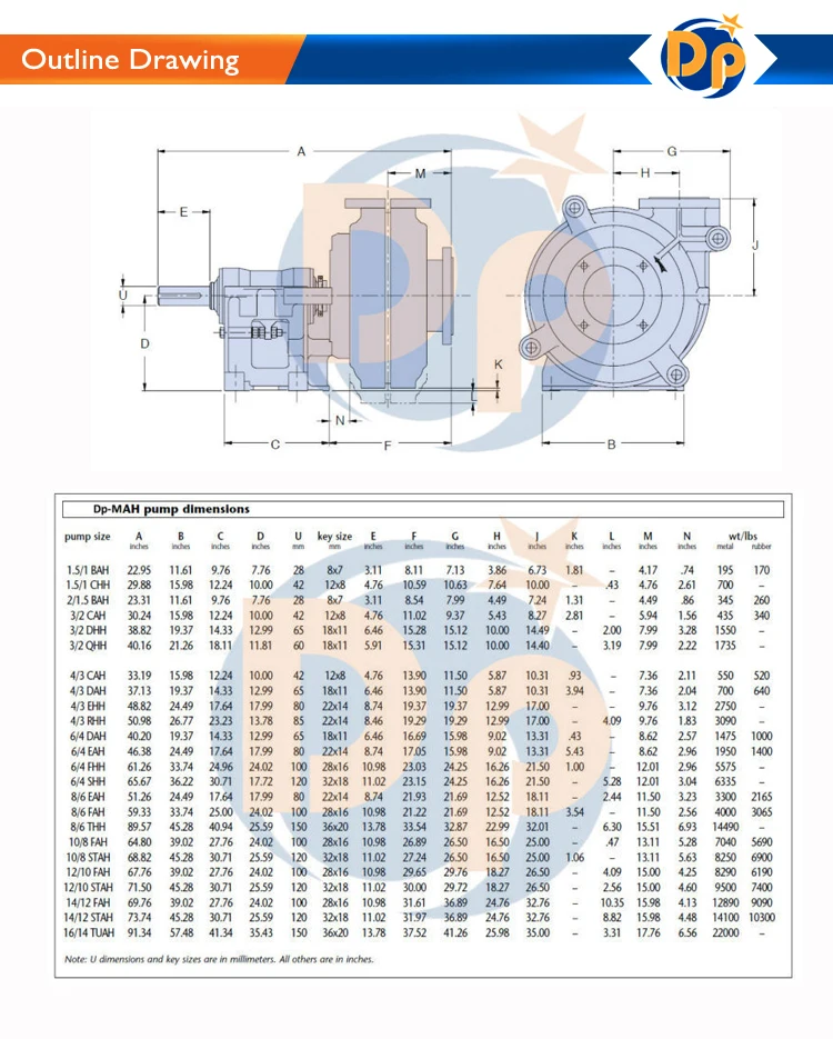 12x10 iCentrifugali Abrasive Gold Minerals Slurry iPumpi iPricei 