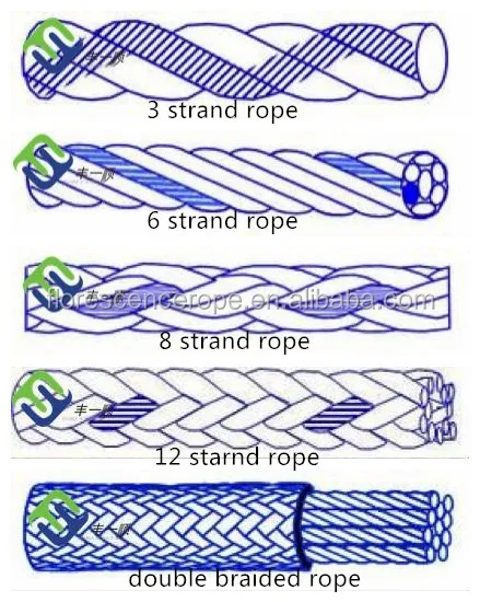 ខ្សែពួរ Polyester 3 Strand Twisted Rope 12mm ជាមួយនឹងពណ៌ខៀវខ្មៅ