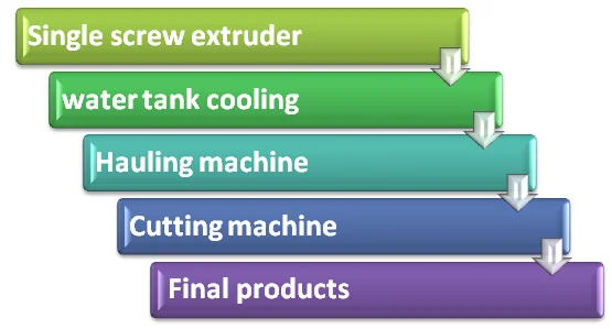 auto eraser machine