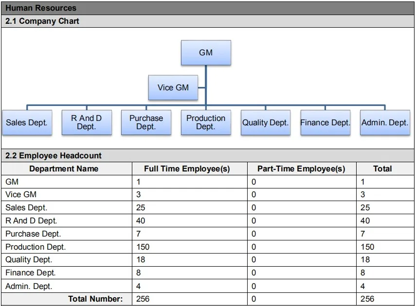 2- Human Resources.JPG