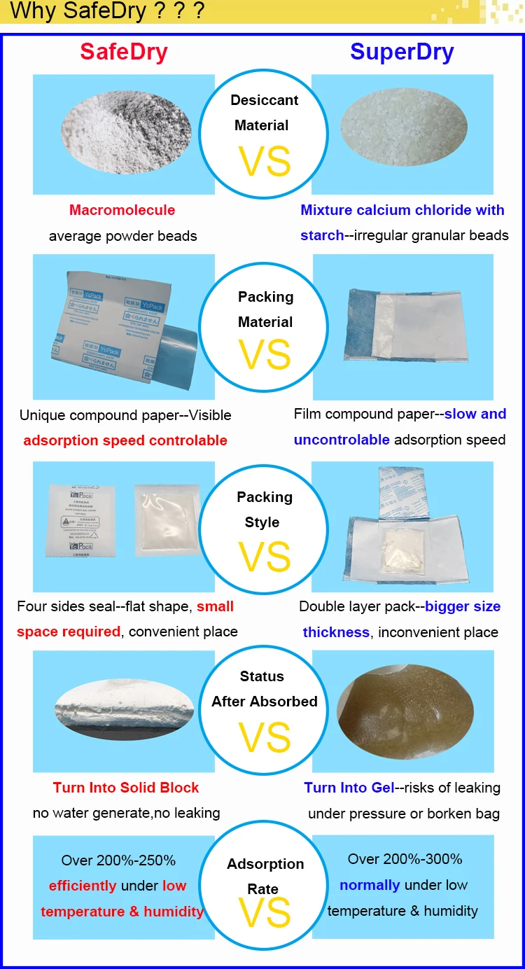 why safedry.jpg