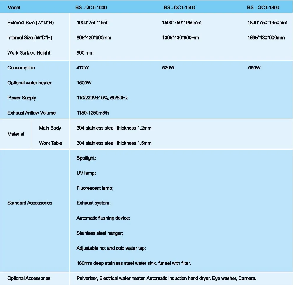 BS-QCT Series Professional Workstations Lab Workbench Auto Flush Pathology Work Table With Low Price