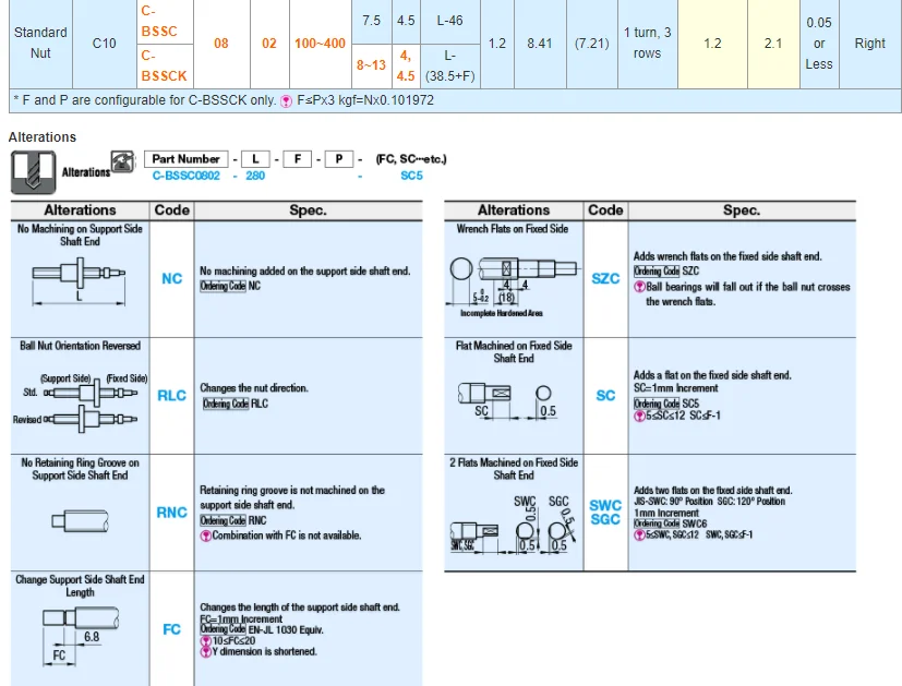 Misumi Rolled Ball Screws/shaft Dia. 8/lead 2/cost Efficient Product