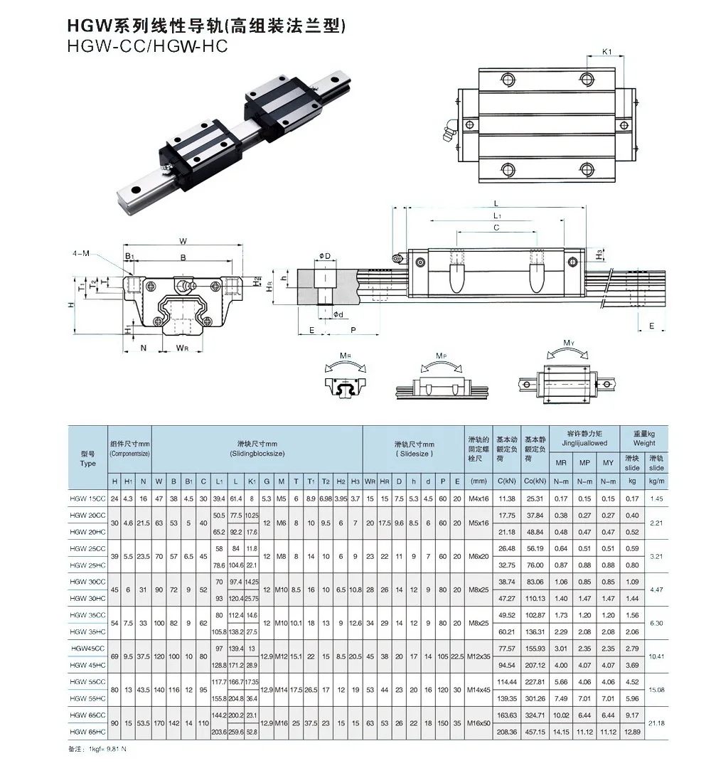 hiwin linear motion guide rail a slider kaʻa HG15 HG20 HG25 HG30 HG35 HG45