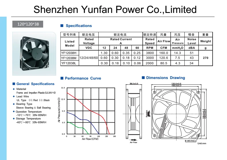 48v 4wires Pwm Dc Axial Fan 120mm 12038 Refrigerator Cooling Fan - Buy