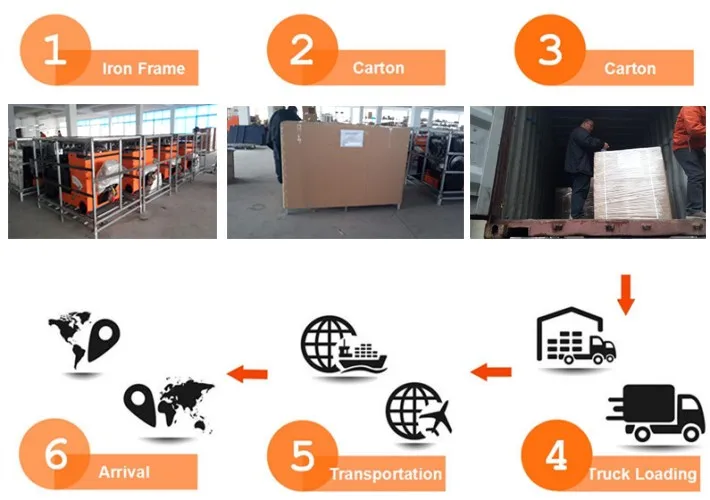 375mm depth self-propelled concrete road grooving cutting machine(JHD-900)