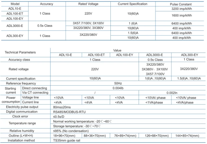 technical data ADL.png