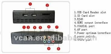 VCAN0411_Arabic_channel_iptv_Android_tv_set_top_box-7