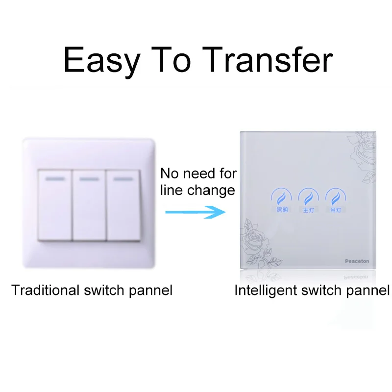 Smart home light switch with Zigbee protocol