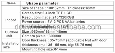 wireless cameara  door viewer for hotel, apartment,household 