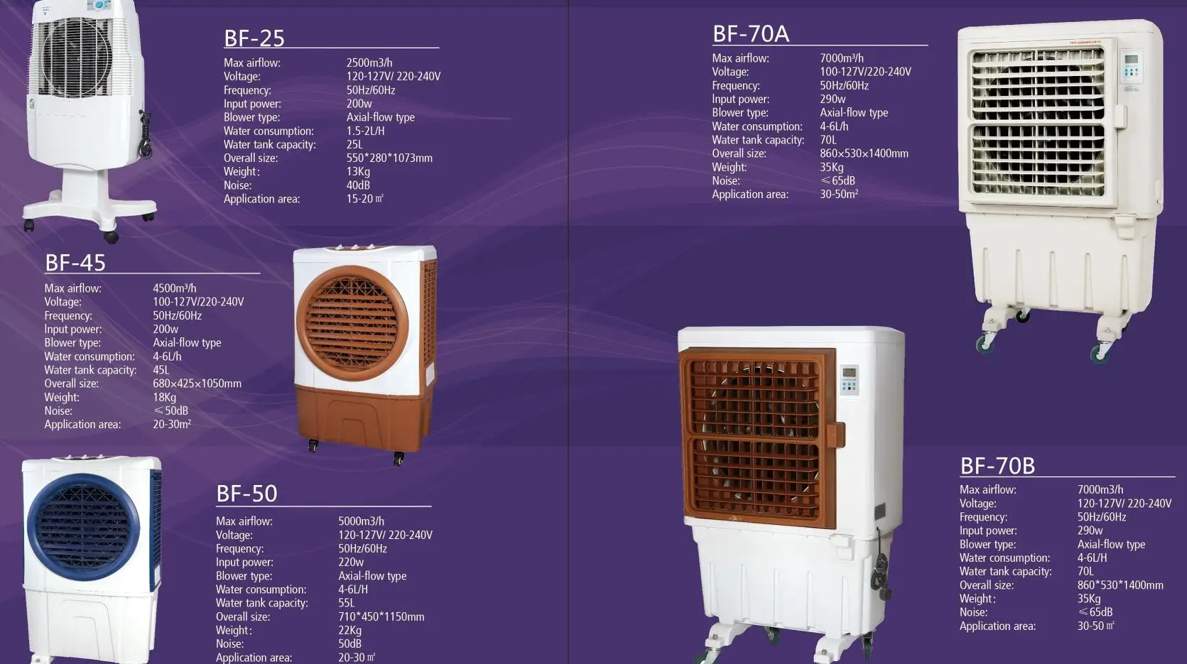 Bangladesh Mexico Malaysia Evaporative Water Air Cooler Buy Mexico