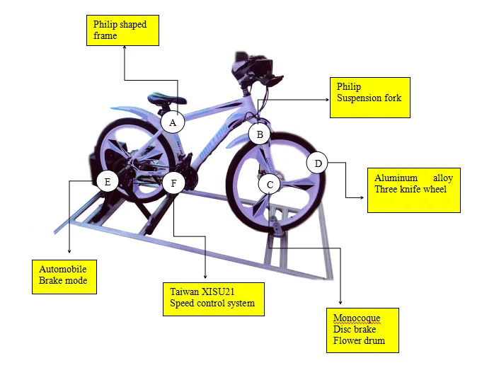 virtual reality bicycle