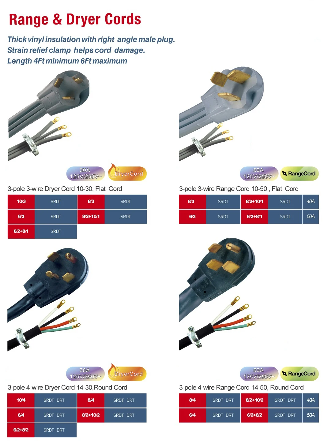 Wire range