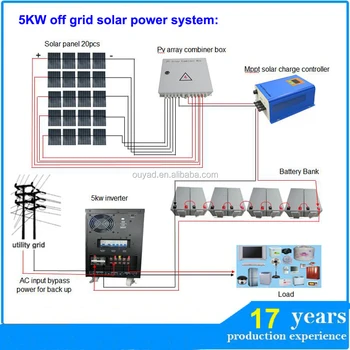 China Manufacturer 5kw Solar System With Battery Backup Buy Battery Backup5kw Solar Systemchina Manufacturer Solar System Product On Alibabacom