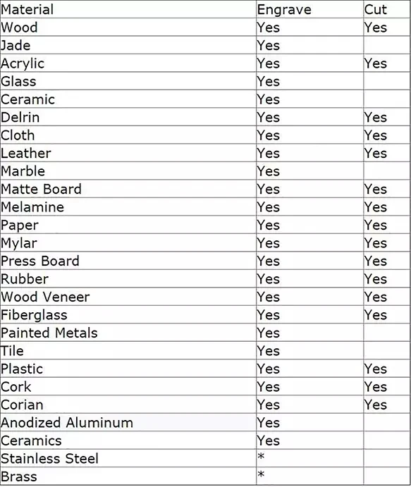 1080 Co2 laser engraving machine with ruida 6442s controller 57 stepper motor clothing laser engraving machine