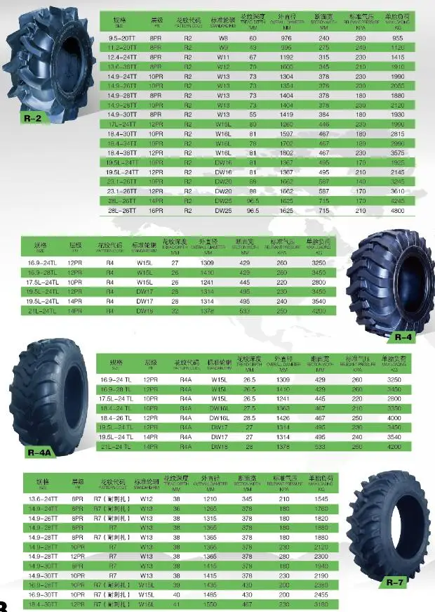 16.9-24,16.9-28,17.5L-24,19.5L-24,21L-24 Agricultural &Industrial Tires/Tyres