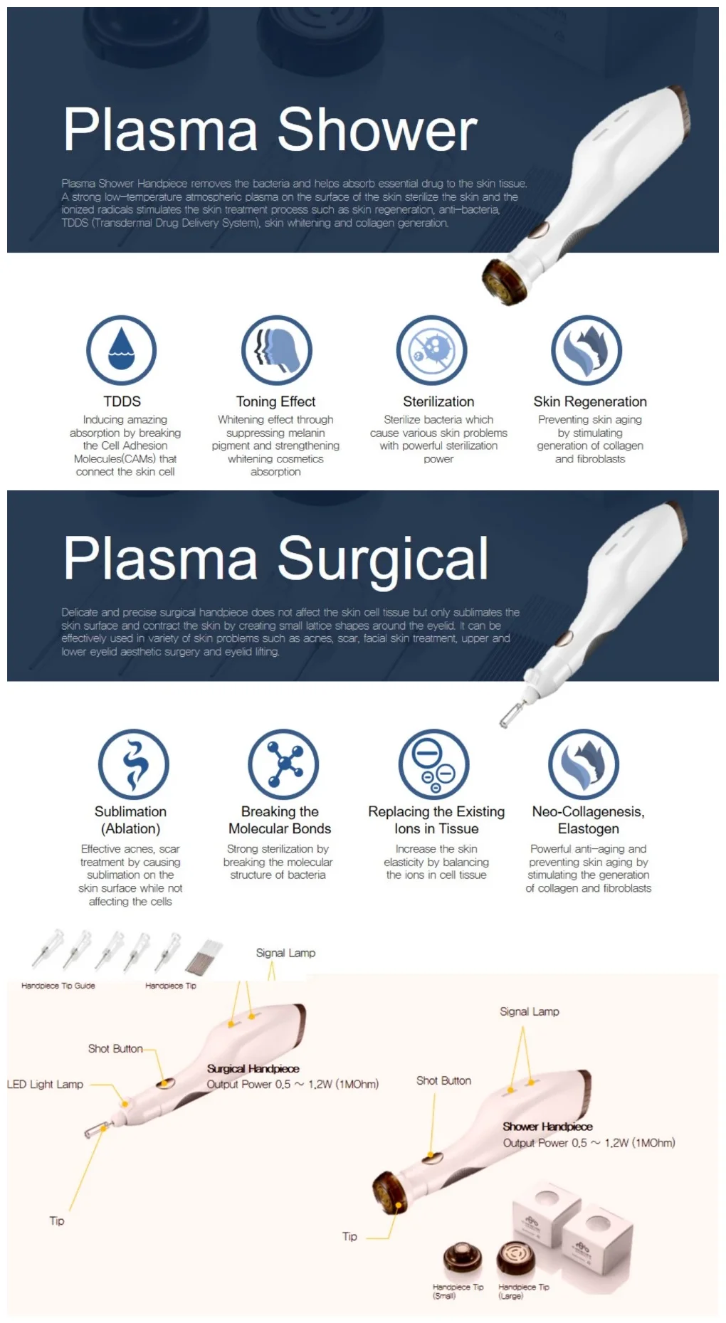 GOMECY Medical Plasma shower handle surginal or needle handle machine skin rejuvenation for antibacterial antivirus.png