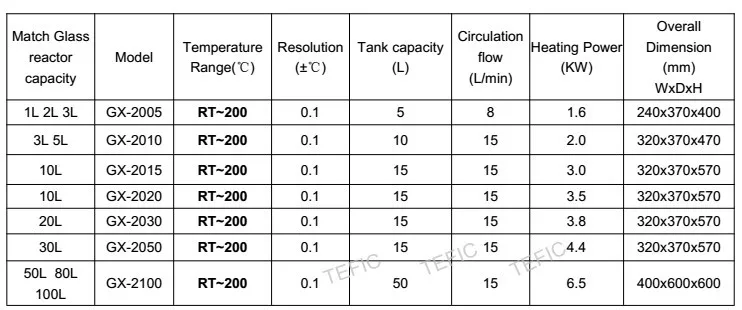 high temperature circulator.jpg