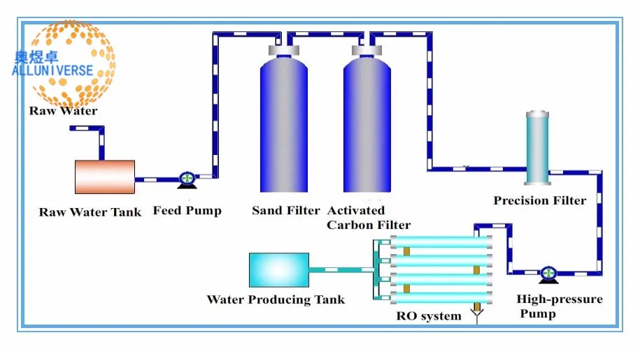 Solar Power Seawater Desalination For Salt Water Treatment Plant - Buy ...