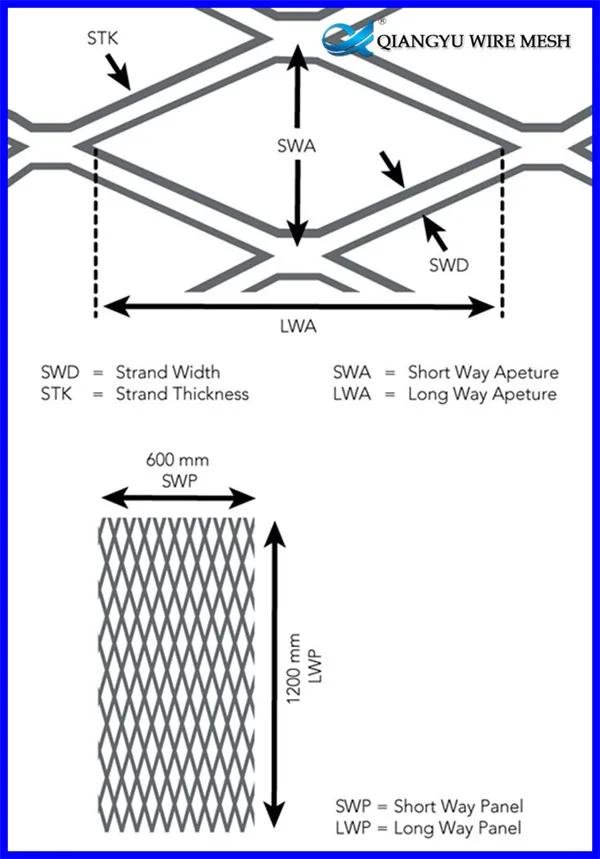 Expanded Metal Mesh Dimensions / Expanded Metal Mesh Factory - Buy ...