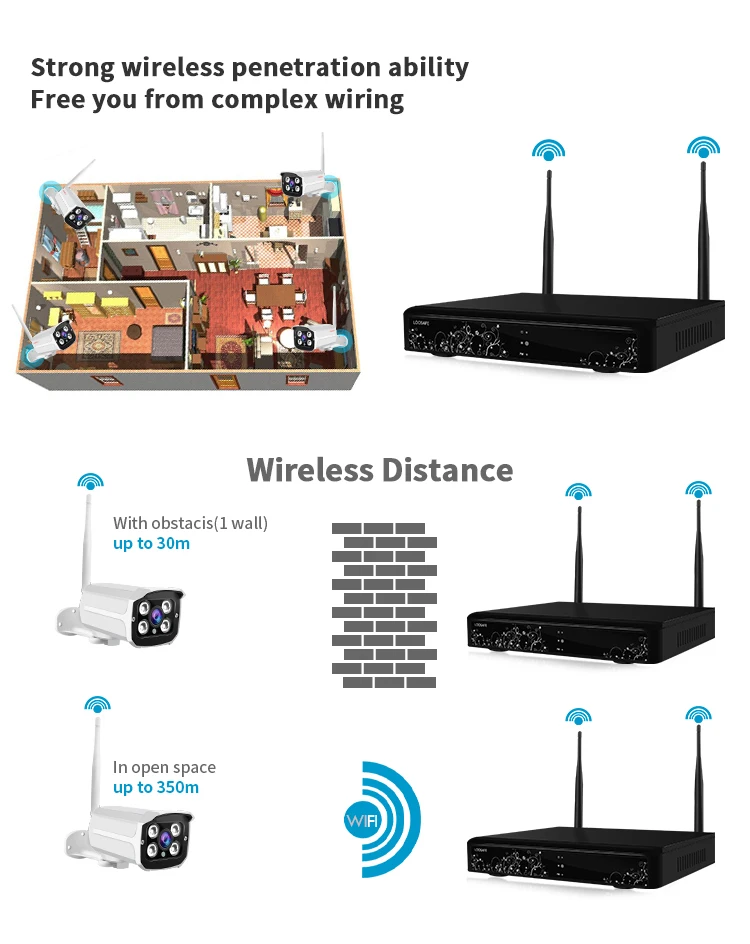 wireless camera kit
