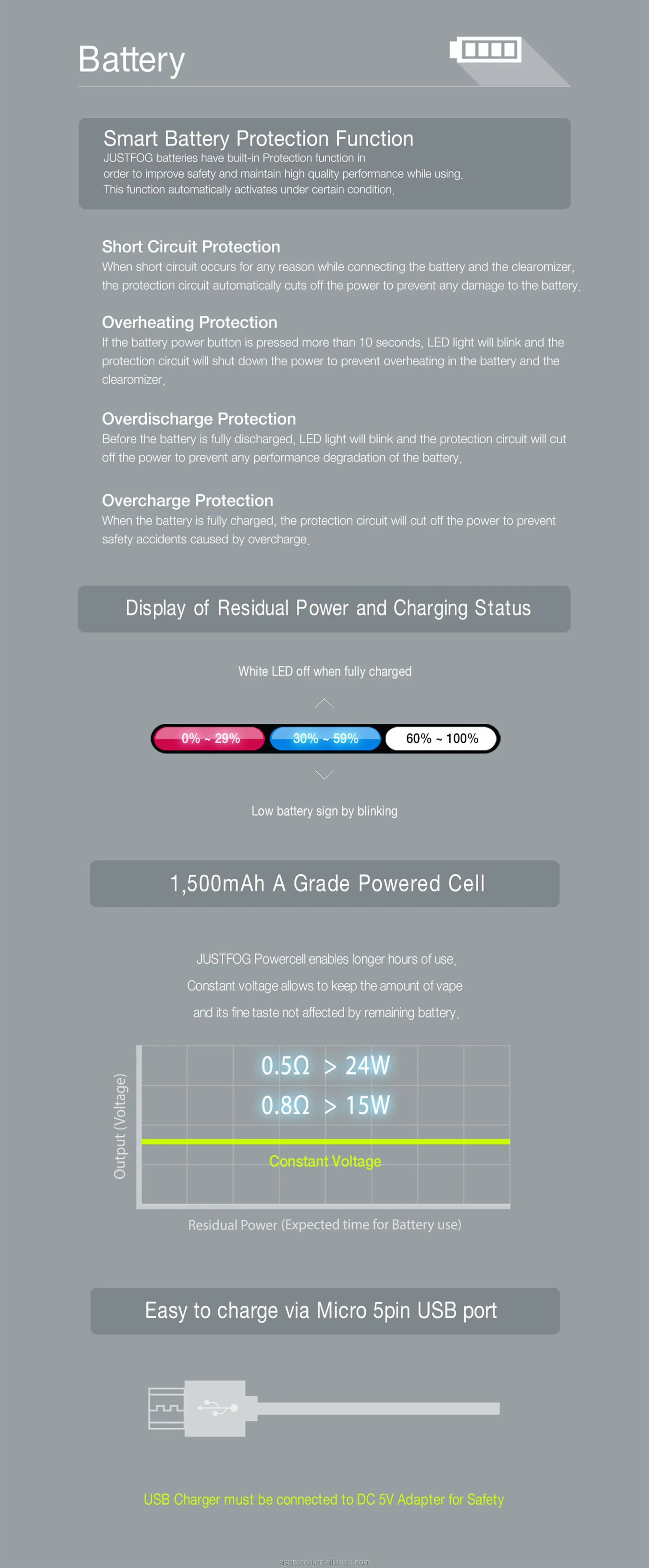E-cigarette free sample