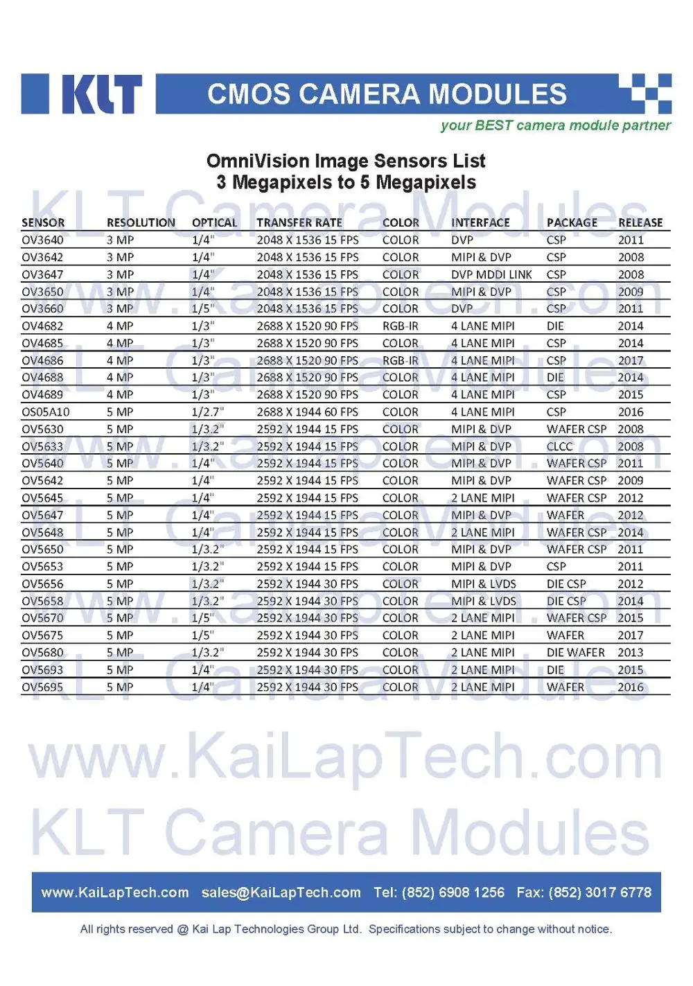 OV List 3MP 4MP 5MP.jpg