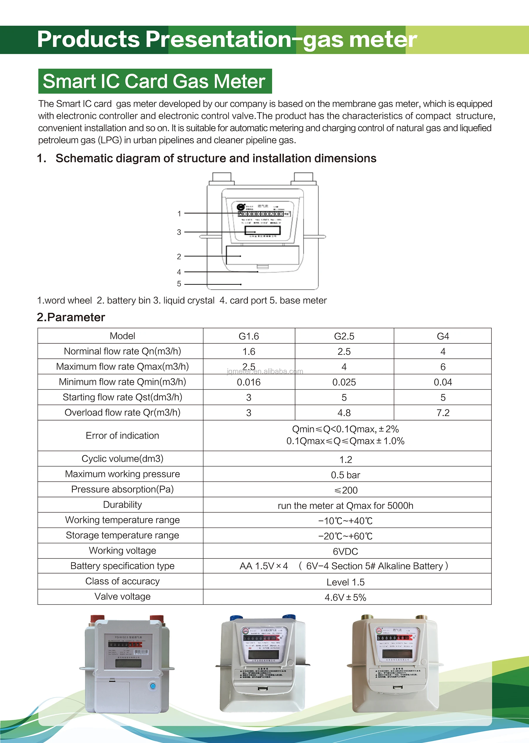 gas meter price g16 gas meter lora - ANKUX.COM