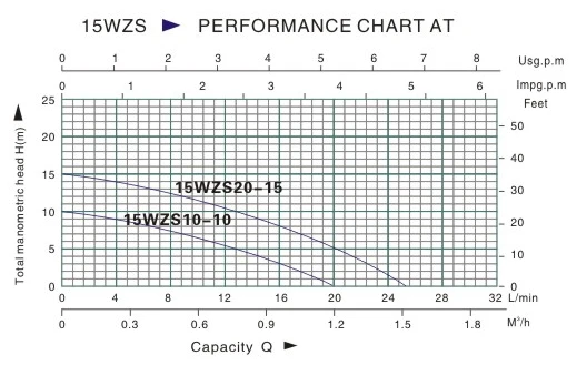 15WZS10-10 90W 10m small home automatic shower booster pump