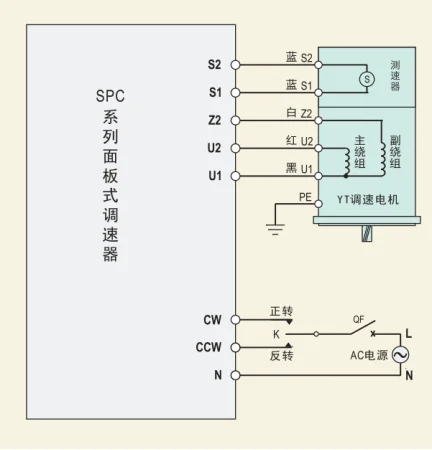 中国供应商 jscc spc 系列面板调速器 spc120e 120w
