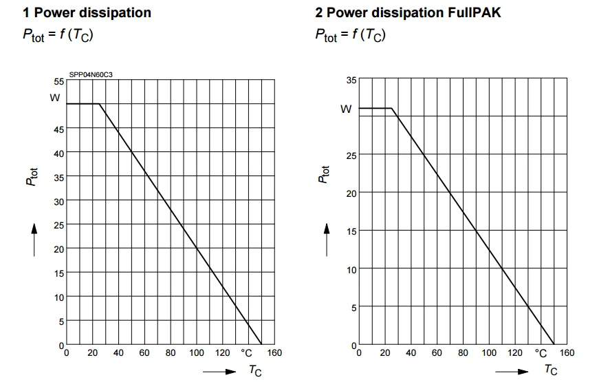 Spa04n60c3 Cool Mos Tm Power Transistor 1080ti - Buy Spa04n60c3 Zoo ...
