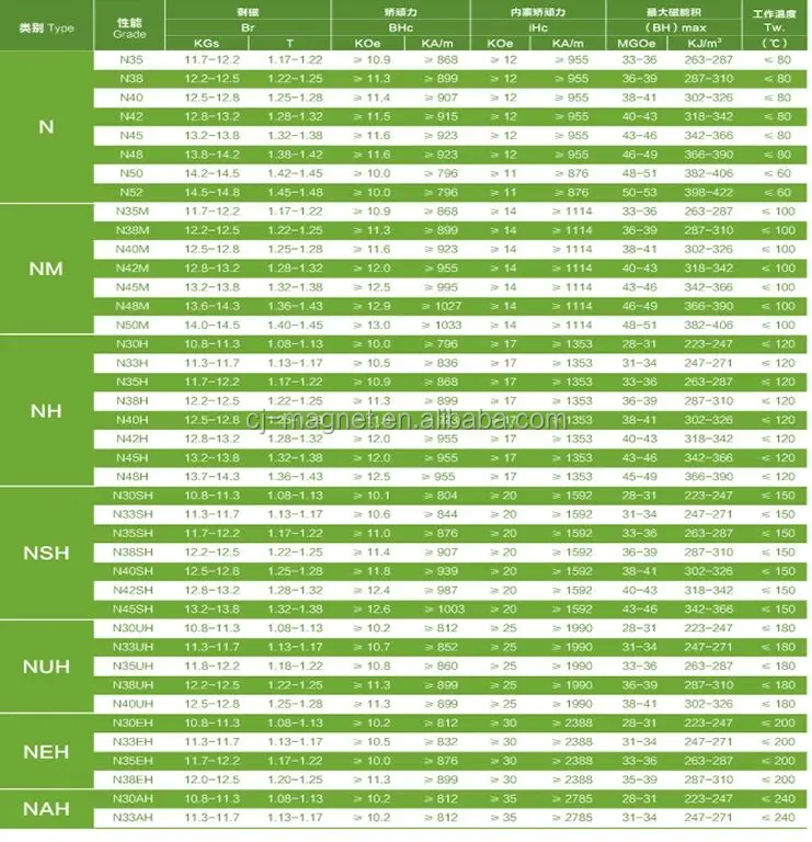 performance of neodymium.jpg