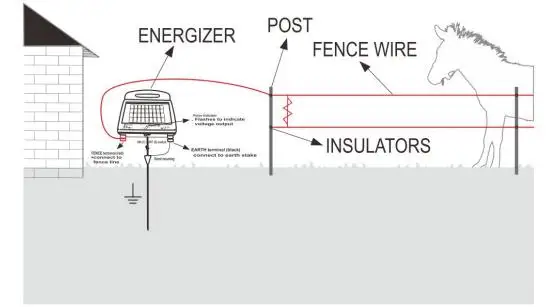 AC Power,Low Maintenance Design Electric Fence Energizer For Horse and Cattle