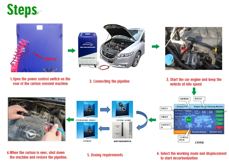 Car hydrogen engine cleaner hho mobile car service equipment