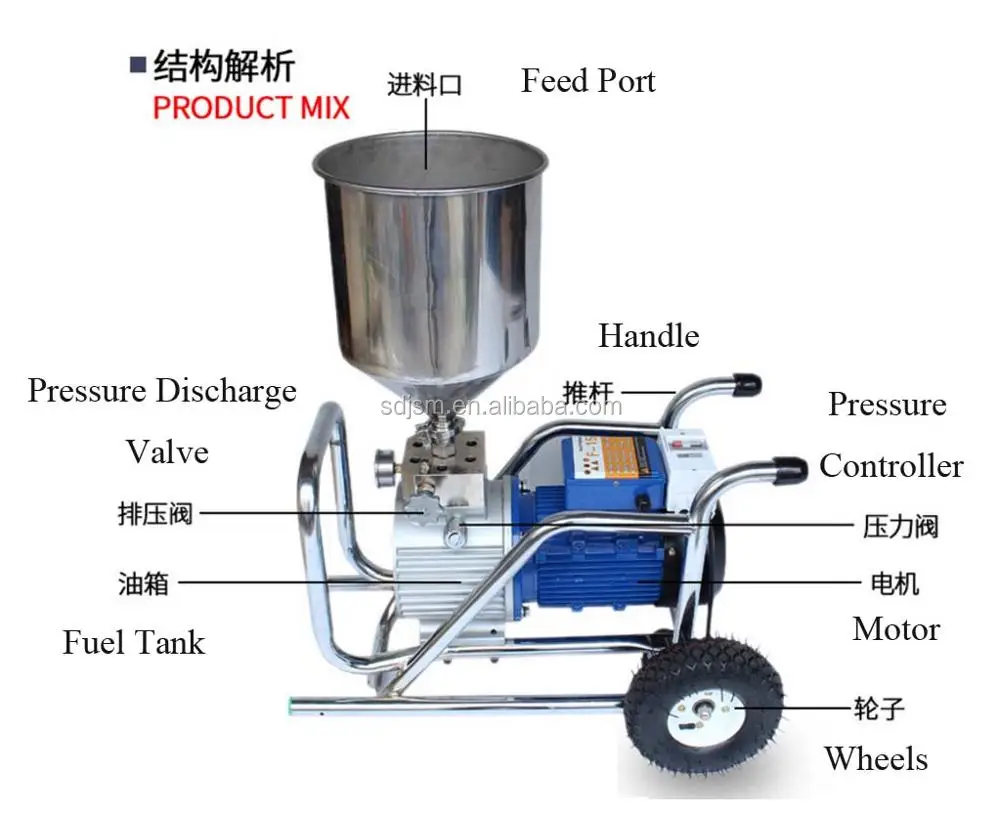 High Pressure Airless Spraying Machine