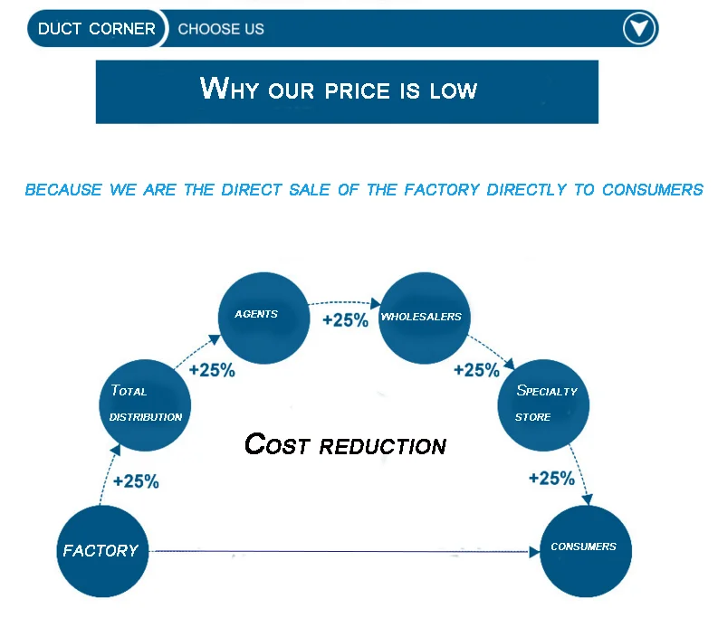 duct cornercost money.png