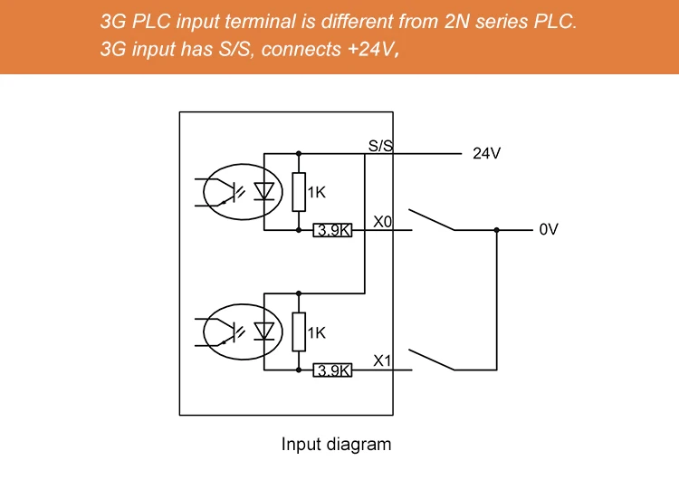 Tích Hợp HMI/PLC Tất Cả Trong Một Màn Hình Cảm Ứng 7 Inch Cho Hệ Thống Điều Khiển Á Hậu Nóng Và Hệ Thống Bệnh Viện Thông Minh
