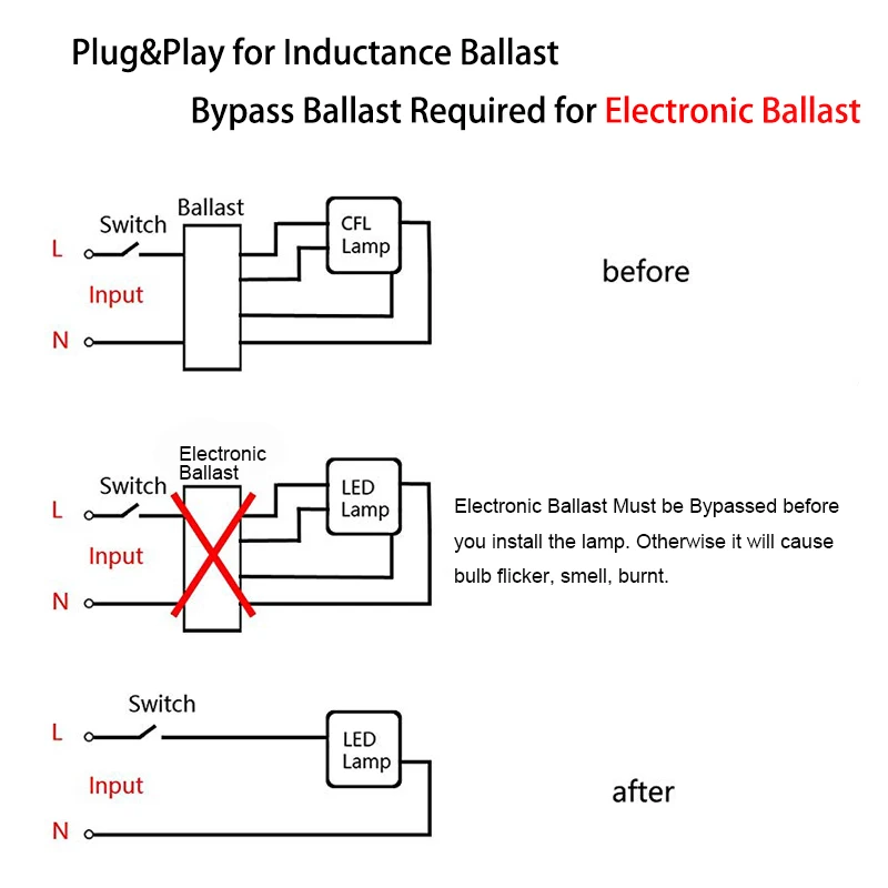 ballast