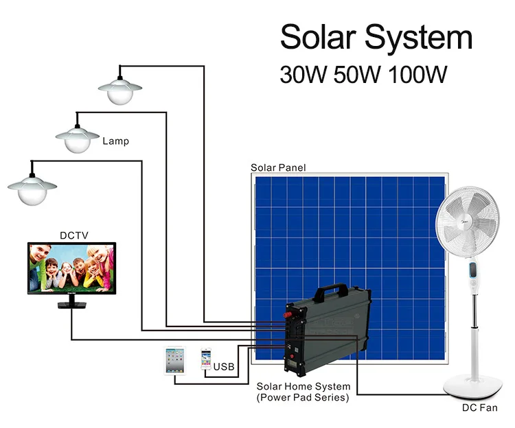 Low Cost Home Portable Indoor Outdoor 30w 50w 100w Lighting Solar Power