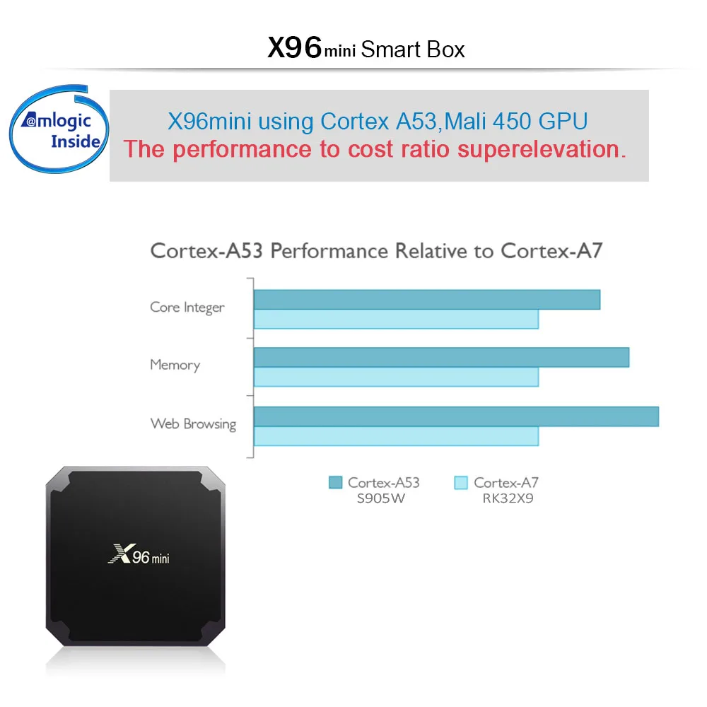 Hot selling X96 mini 2gb/16gb Amlogic S905W android tv box 4k Quad core X96mini