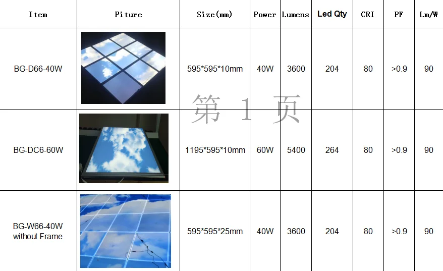 A10 blue sky panel light