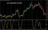 FOREX LCA TRADING SYSTEM FOR MT4 PLATFORM