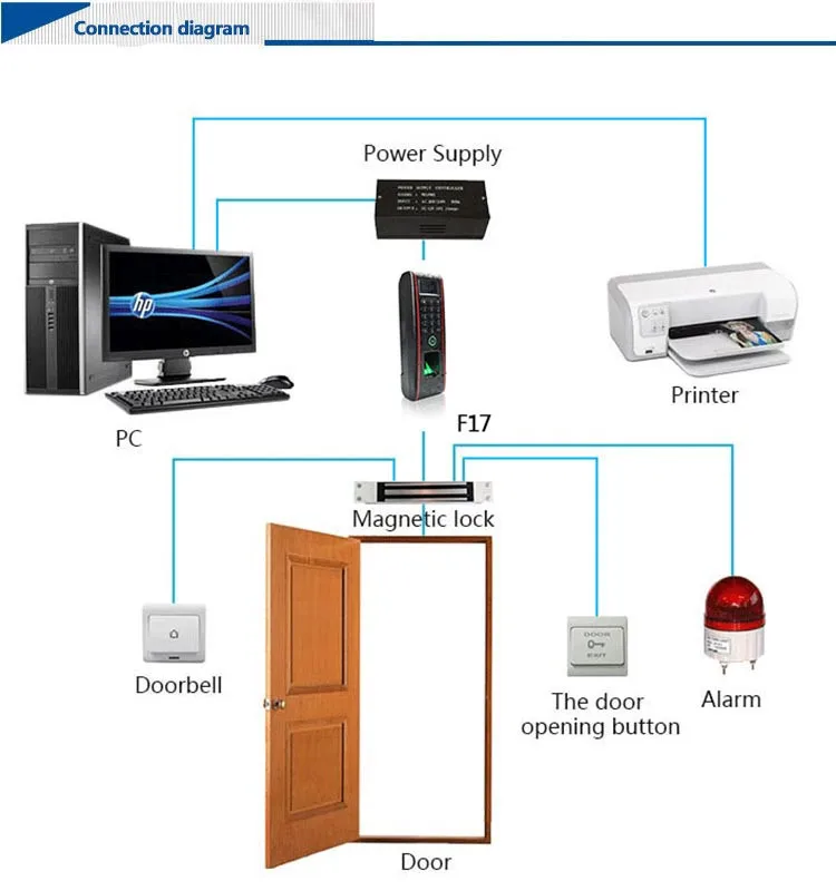 Color Screen Swipe Card Door Access Control Systems F17 Buy Swipe