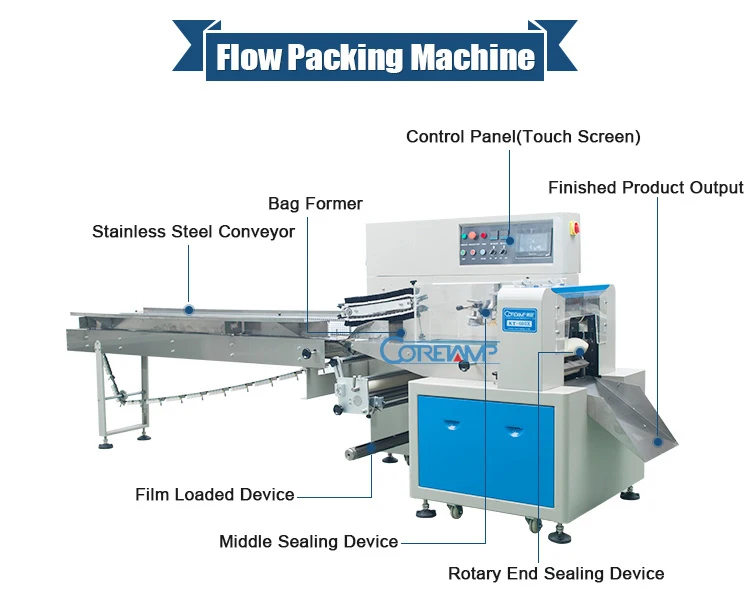 Automatic Sliced Cheese Wrapping Packing Machine - Buy Cheese Packing 