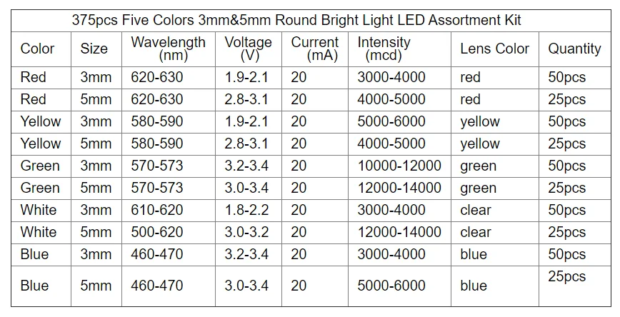 New 375Pcs 3MM 5MM LED emitting Diode Resistance Light Kits Lamp DIY Red Yellow Green White Blue DC3V