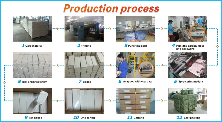 production process 