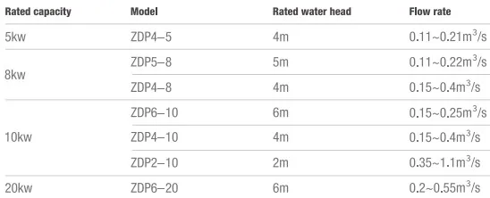 micro hydro propeller turbine