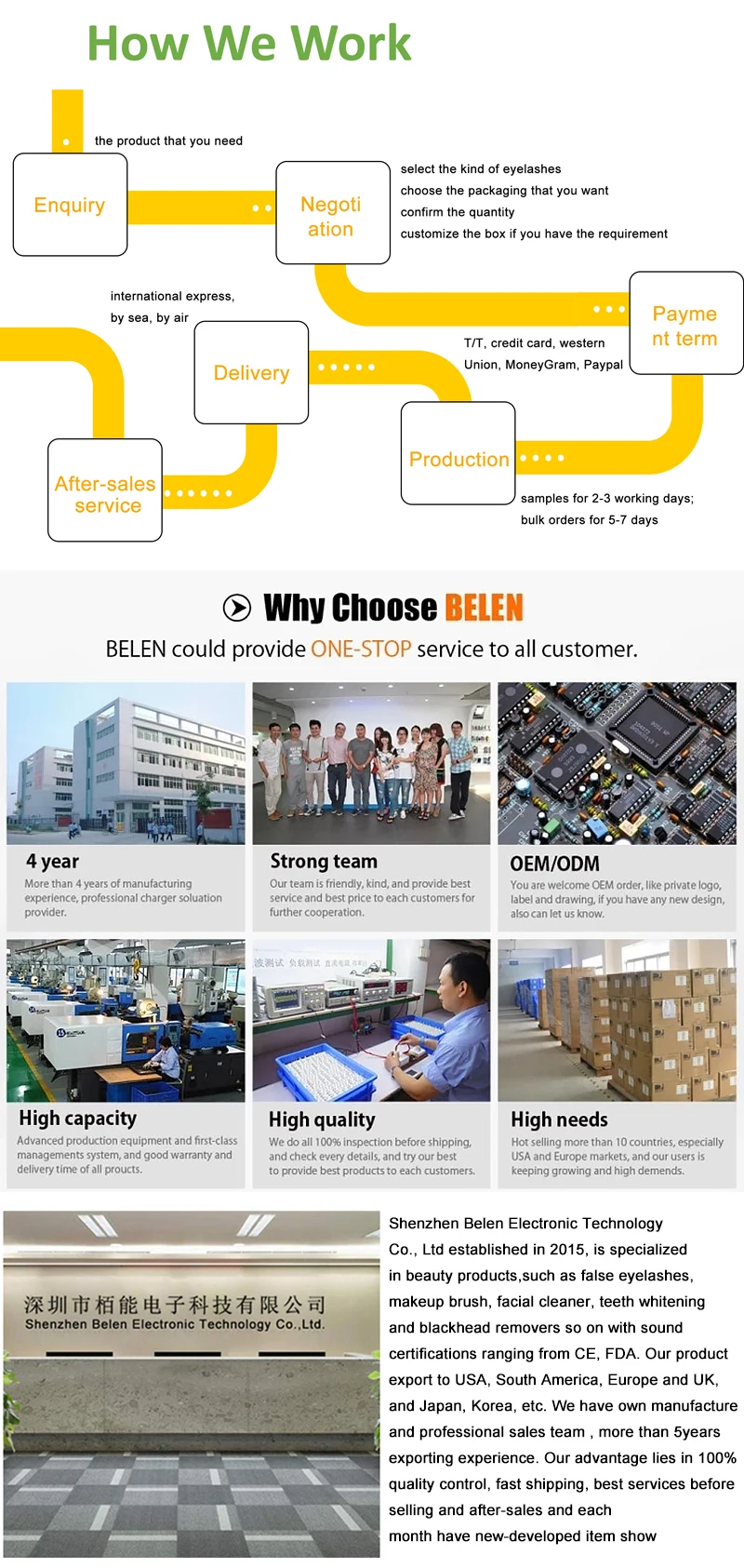 company information