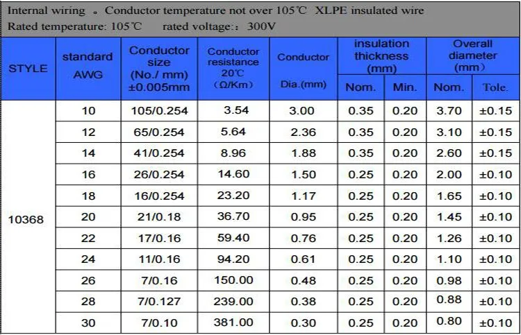 300v Xlpe Wires 105c Electric Cable 10 12 16 18 22 Awg Ul10368 Wires ...